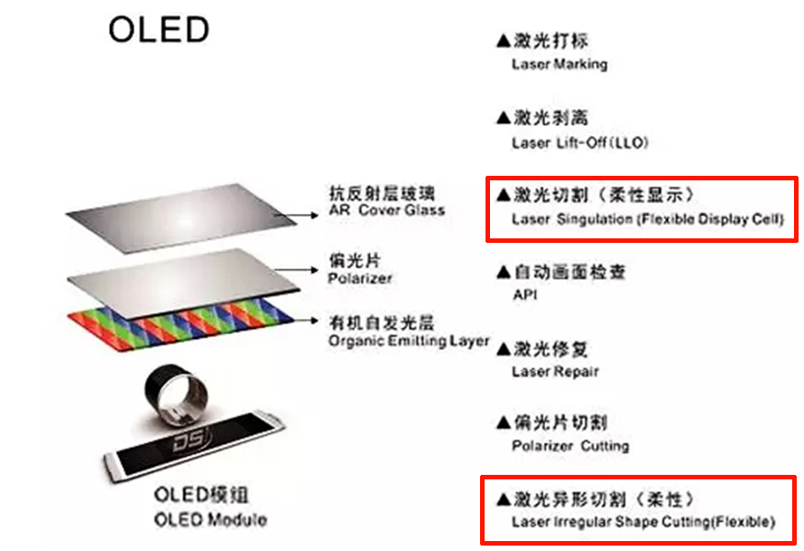 OLED