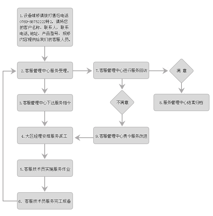 报障流程.jpg