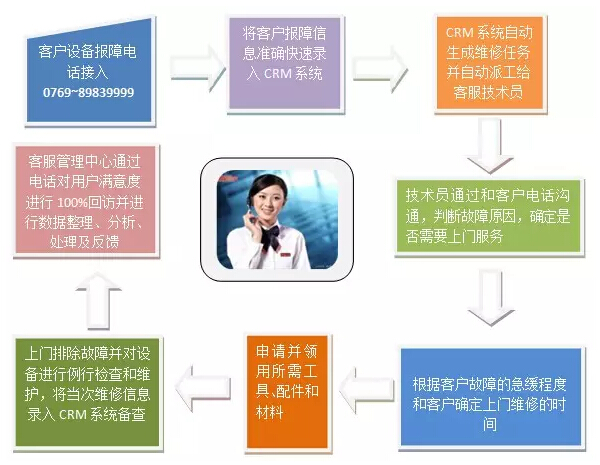 pp电子包管流程