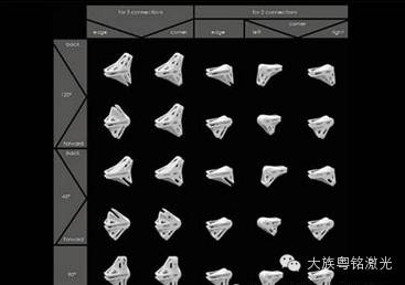 3D打印家用器具效果图