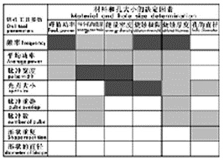 工具参数